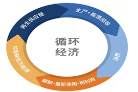 什么是循环经济，循环经济报告下载