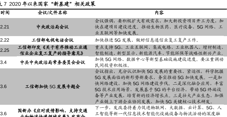 国家发展新基建政策，内容解读