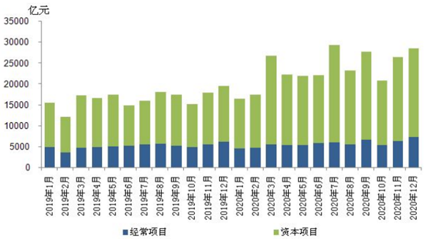 央行：境外机构持有人民币金融资产破10万亿元，同比增长42.8%