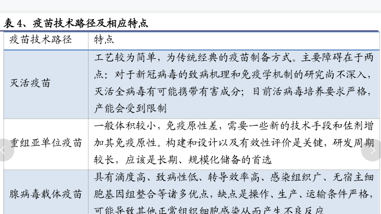新冠疫苗的4条技术路径相关特点说明
