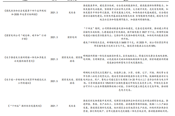 电力信息化政策有哪些？国家对电力行业信息化的政策梳理