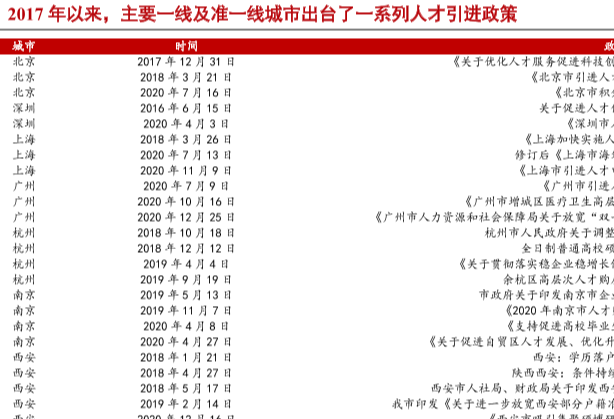 新一线城市引进人才方面有哪些政策，2017-2020年一线城市人才引进政策盘点