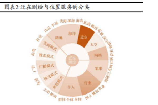 LBS是什么？GPS、北斗等四大导航系统未来发展计划介绍