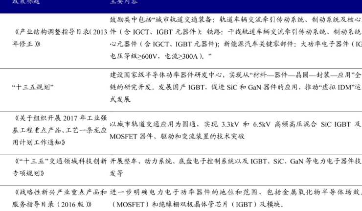 中国功率半导体政策汇总，产业发展有待加强！