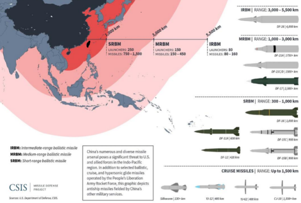 什么是导弹？基本结构、产业链及上市公司一览