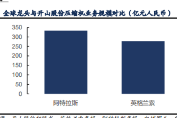 压缩机厂家有哪些？国内外压缩机龙头企业一览