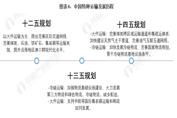 特种运输行业前景怎么样？2022特种运输行业分析