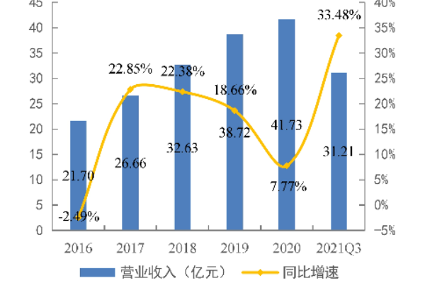 恒生电子简介，主营业务、产品品种、股权结构及股东一览