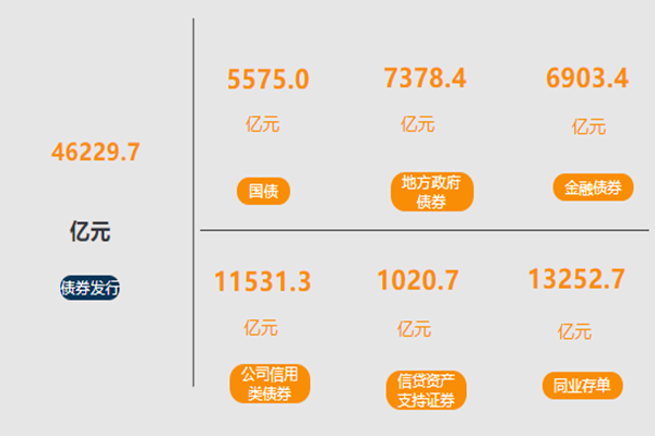 央行：2021年9月份金融市场运行情况