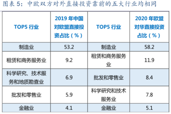 对外直接投资是什么？方式有哪些？