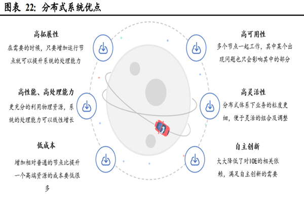 什么是分布式系统？优点有哪些？与集中式系统区别介绍
