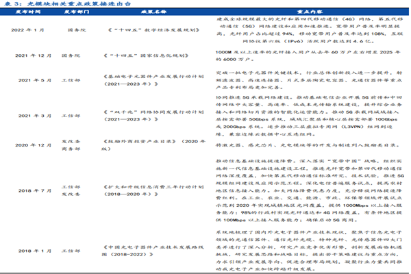 2022最新国内光模块行业政策梳理 2022最新国内光模块行业政策梳理