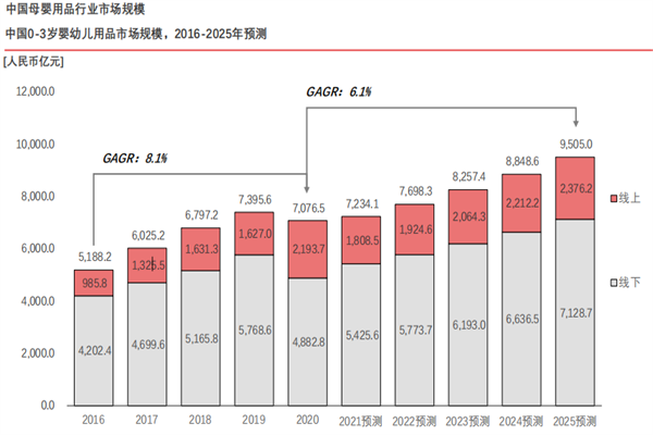 2022我国母婴用品行业市场现状分析，竞争格局一览