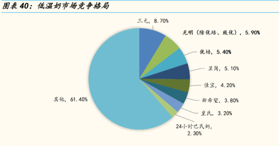 什么是低温奶？特点是？与常温奶的区别对比