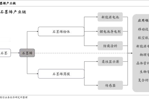石墨烯是什么材料？有哪些生产企业？