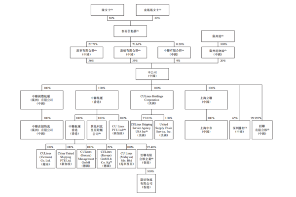 中联航运是大公司吗？发展历程、主营业务及股东架构等一览