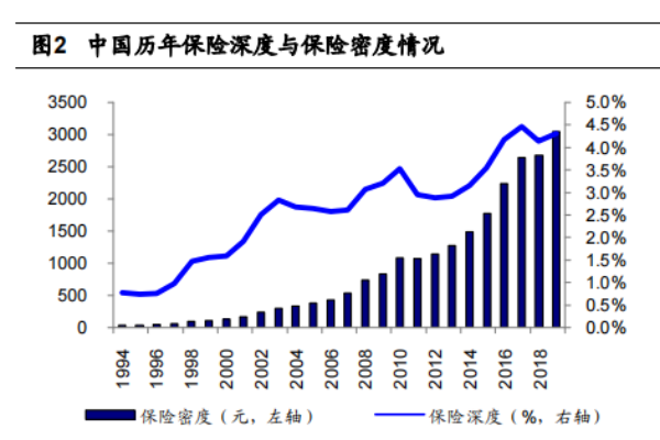 什么是人身险？包括哪些险种？和人寿险的区别介绍