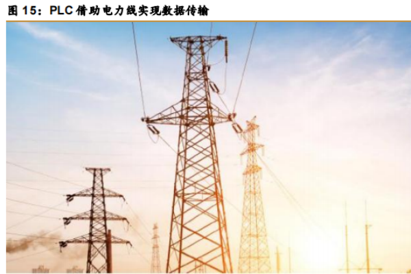 什么是PLC（电力线通信技术）？分类及优势介绍