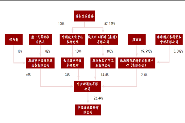 中兴通讯是国企吗？当前港股价格是多少？最新消息及公司简介