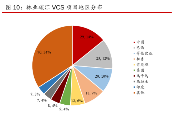 什么是碳汇？林业碳汇项目介绍