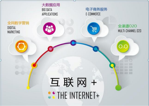 什么是数字化营销？营销模式、系统架构介绍
