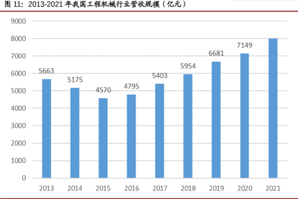 2022中国工程机械行业分析，发展现状及前景一览