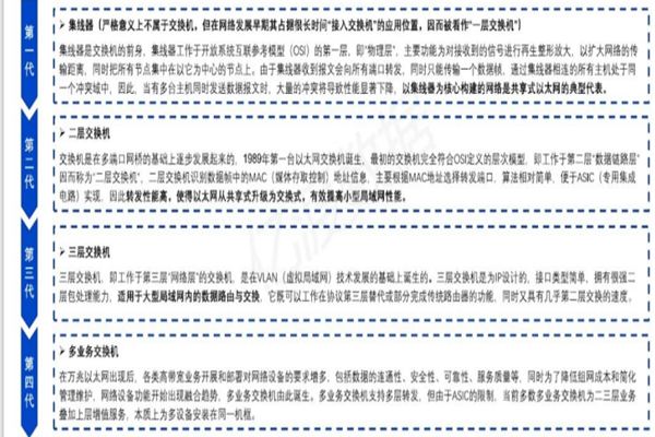 交换机行业发展前景怎么样？市场规模及竞争格局分析