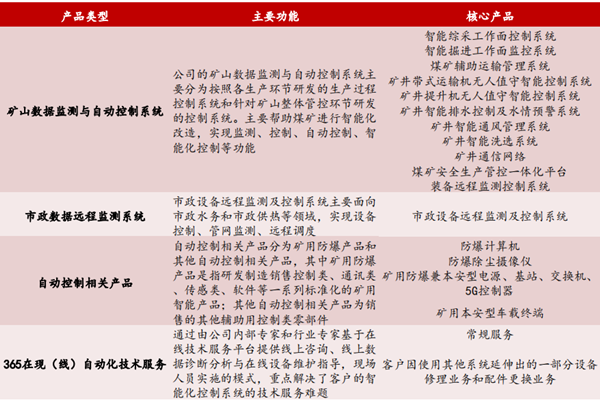北交所科达自控介绍，公司简介、持股比例一览