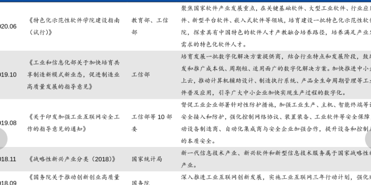 历年来工业软件相关政策梳理