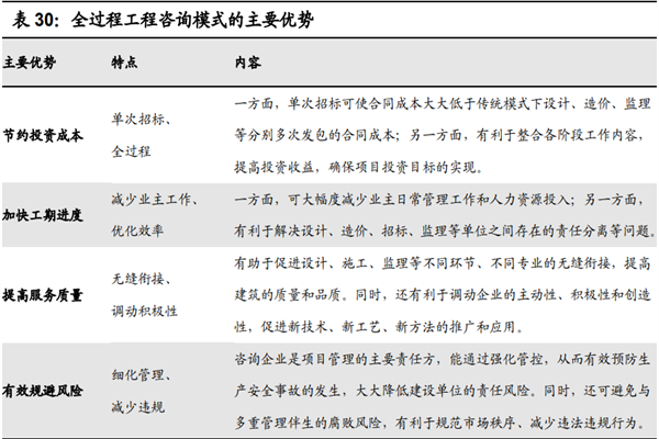 全过程工程咨询特点、优势及原则一览