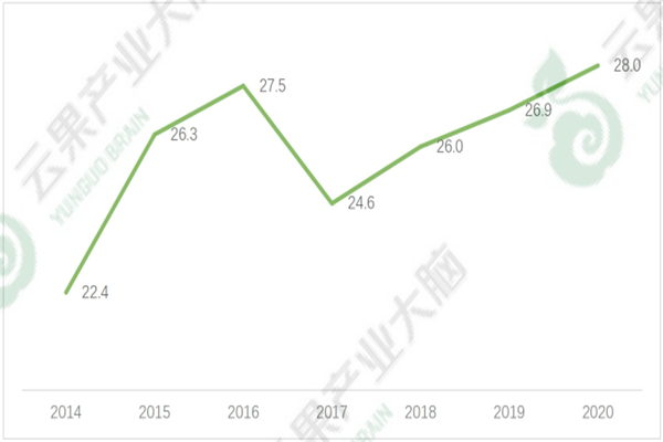 目前全球猕猴桃种植总面积有多少？产量有多少吨？