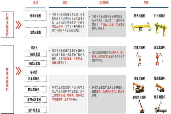 什么是智能起重机？分类有哪些？相关厂商介绍