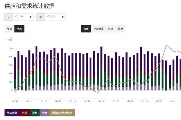 世界黄金协会（WGC）