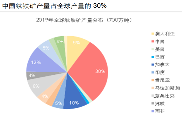 国内钛资源情况及龙头企业梳理