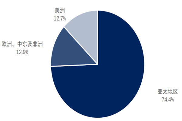 天然橡胶是什么？分类、应用及全球天然橡胶消费量介绍