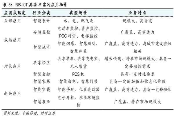 什么是nb-iot？有什么用？特点有哪些？