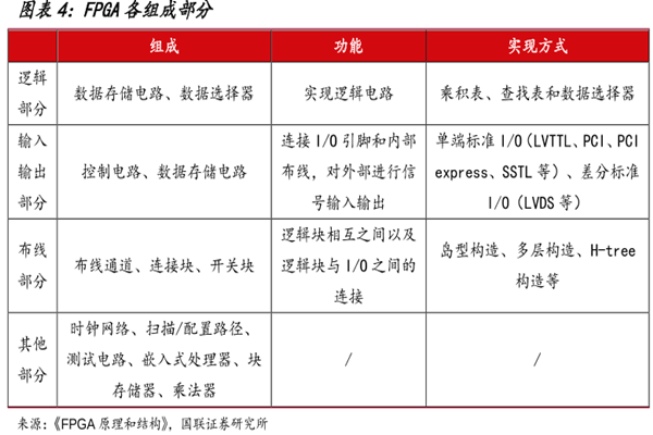 什么是fpga？和cpu的区别有哪些？应用场景介绍