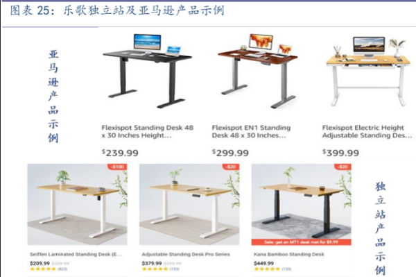 人体工学品牌乐歌股份发展历程、股权结构、产品及业务发展介绍