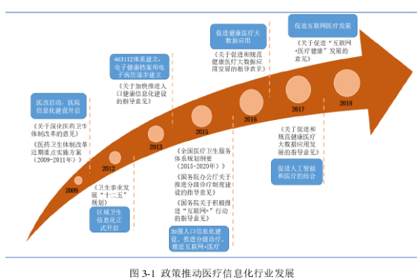 什么是医疗信息化？发展历程及医疗信息化龙头上市企业一览
