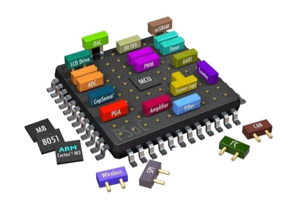 什么是soc芯片？应用在哪些领域？市场规模和生产企业介绍
