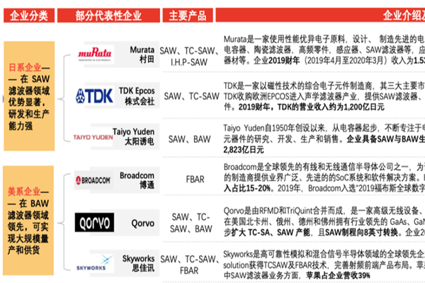 手机射频滤波器厂商有哪些？2022龙头企业介绍