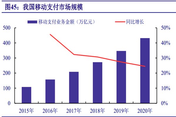 中国移动支付规模有多大？移动支付的发展历程一览
