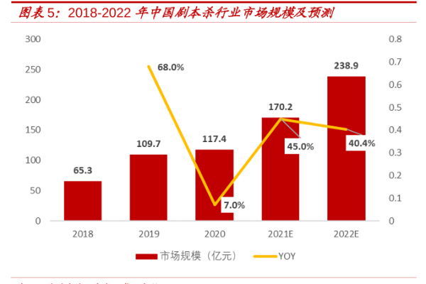 剧本杀是什么意思？怎么玩？2021年剧本杀市场现状分析