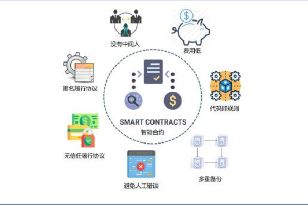 智能合约
