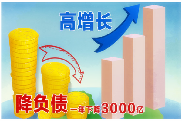 什么是有息负债，恒大有息负债一年大降3000亿！