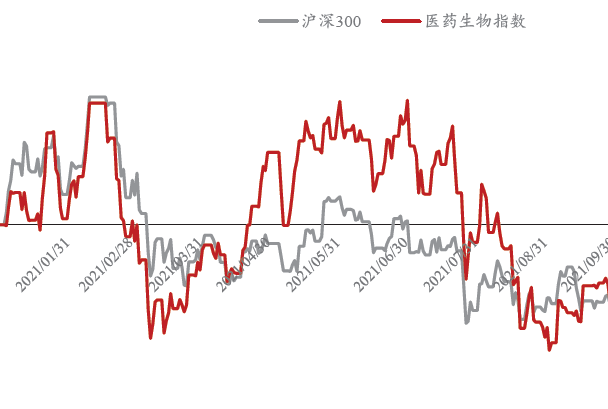 2022中国生物医药行业概况及细分领域发展前景分析