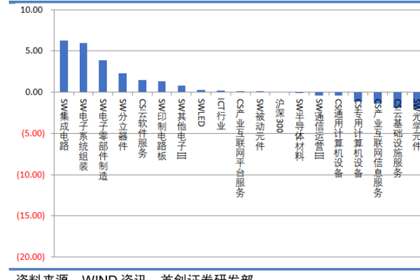 什么是ICT？ICT行业主要技术有哪些？发展趋势展望