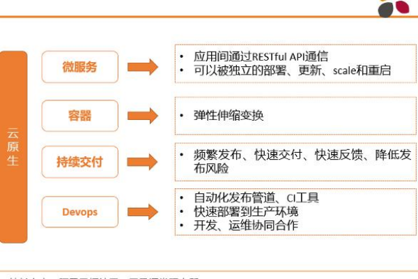 云原生是什么意思？云原生的优势有哪些？