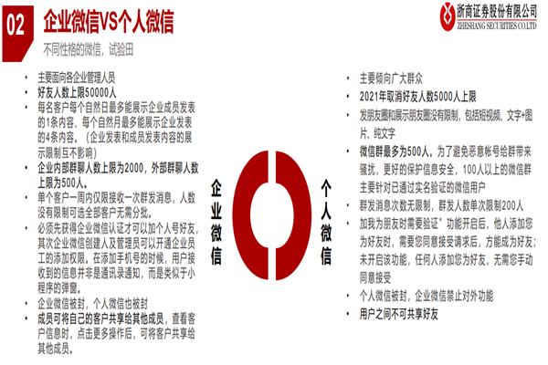 企业微信有什么功能？和个人微信的区别介绍