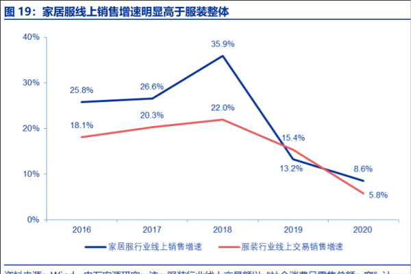 家居服行业发展现状、产业链、代表性企业及品牌一览